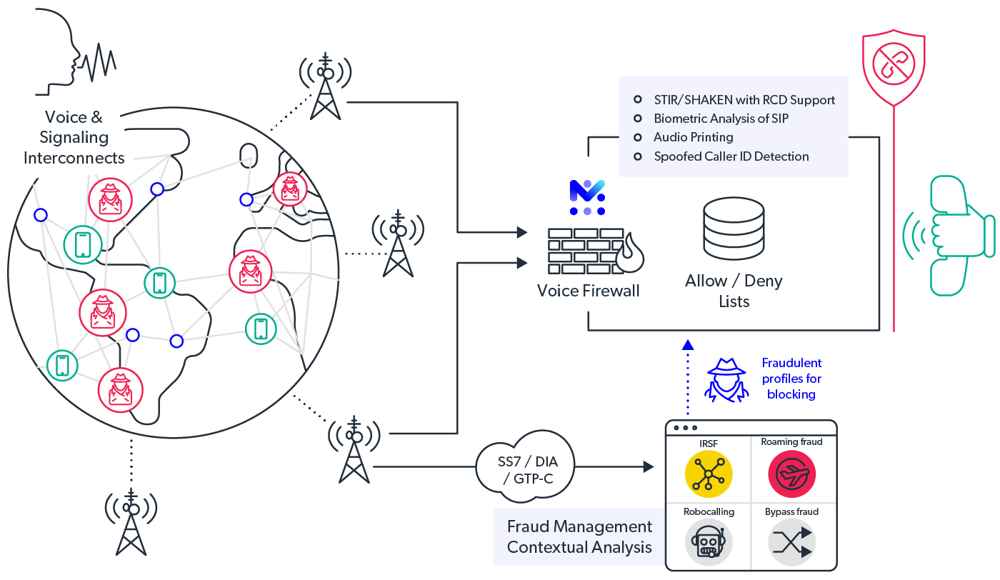 251204 mobileum voice policy engine