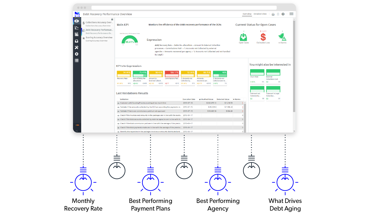 mobileum predictive revenue protection