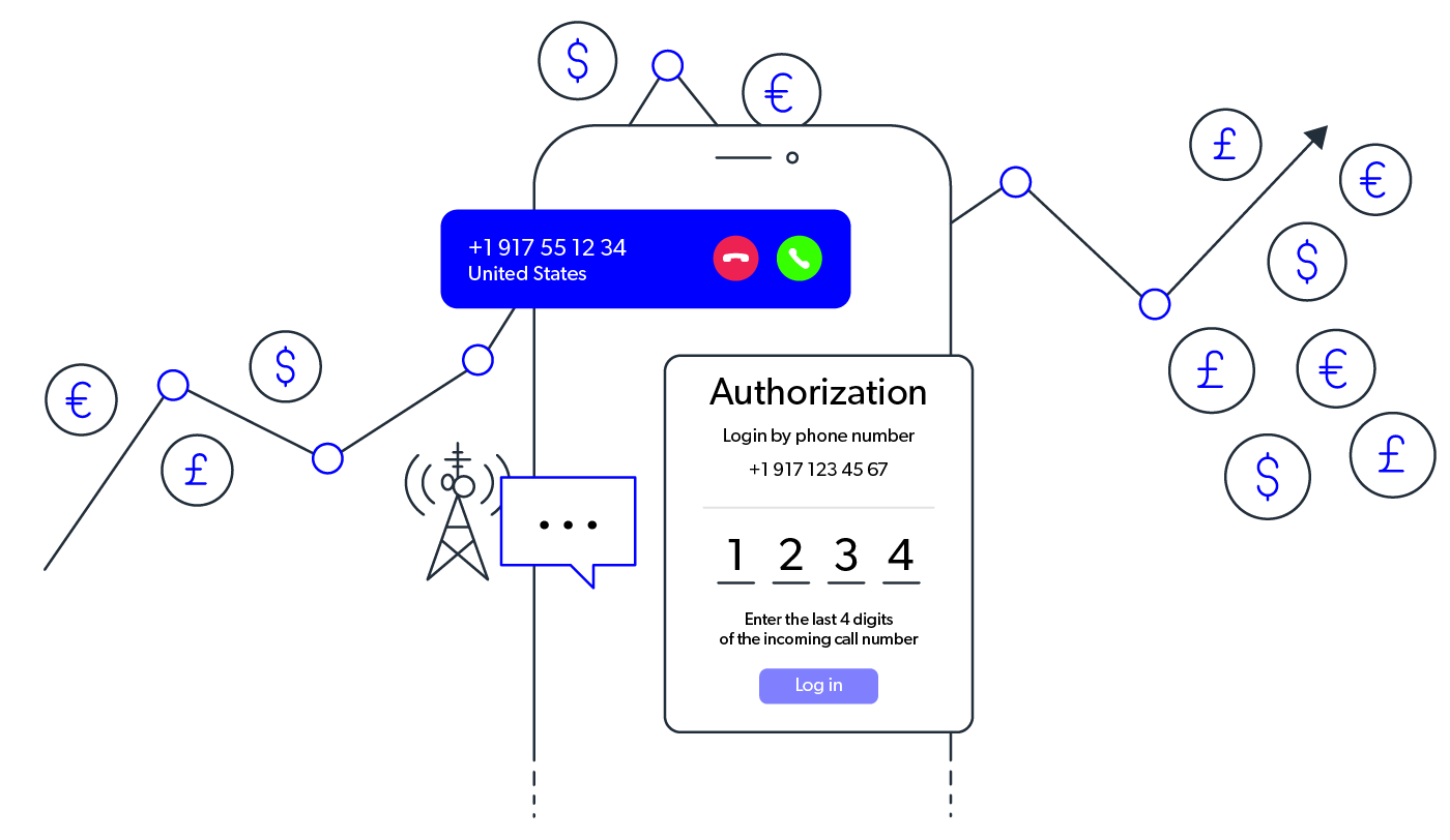 mobileum predictive revenue protection