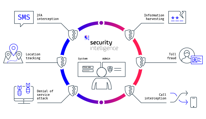 Penetration Testing: Smart Home IoT Devices