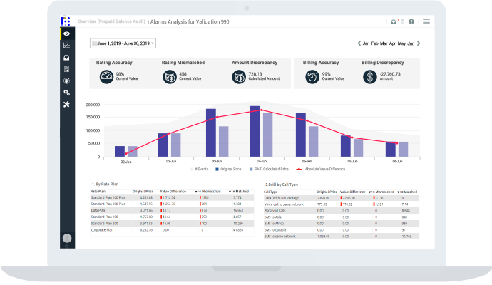 A scalable and robust solution for billing and rating validation