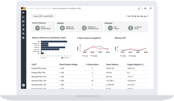 Flexible Account Balance Auditing