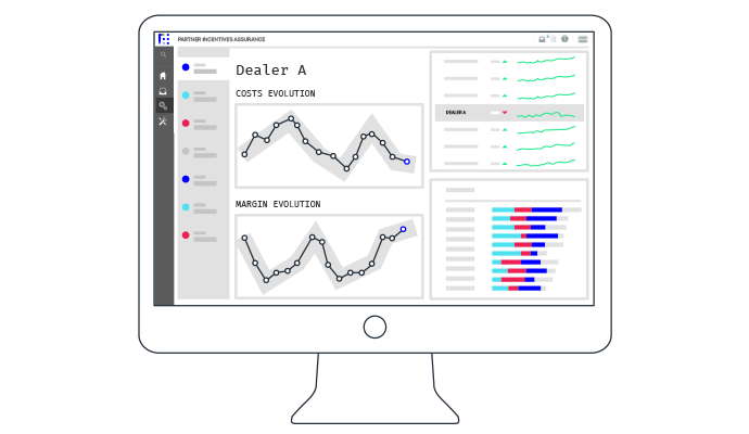 Monitoring dealers’ performance and shifting from revenue to margin