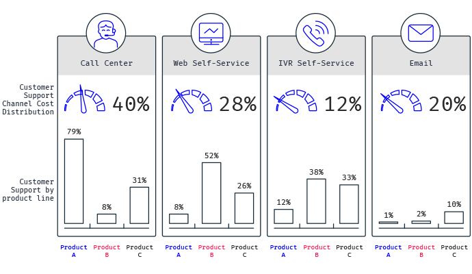 Customer service and its impact on profitability