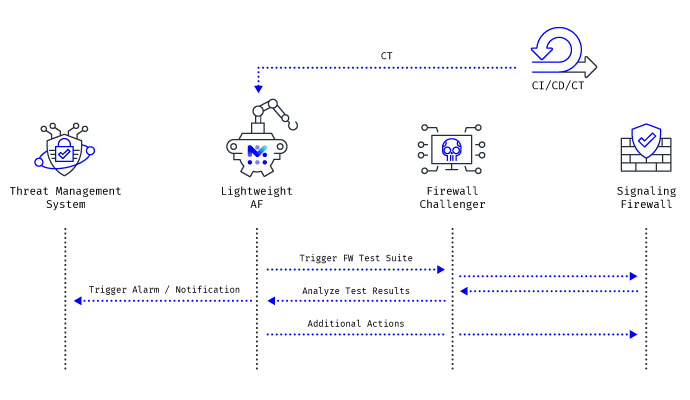 firewall automation
