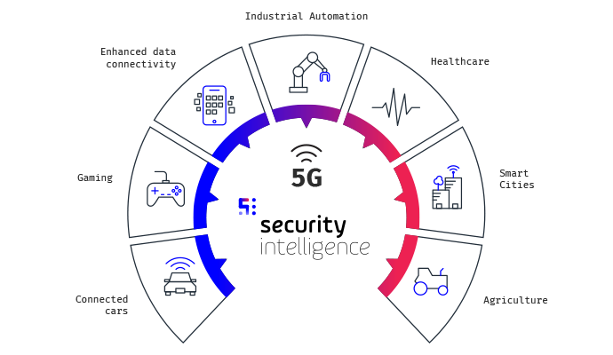 conclusion of 5g network