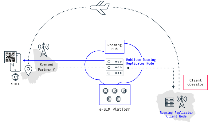 eSIM support