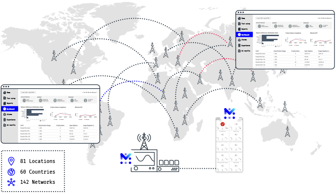 Proactive Revenue Assurance | Products | Mobileum