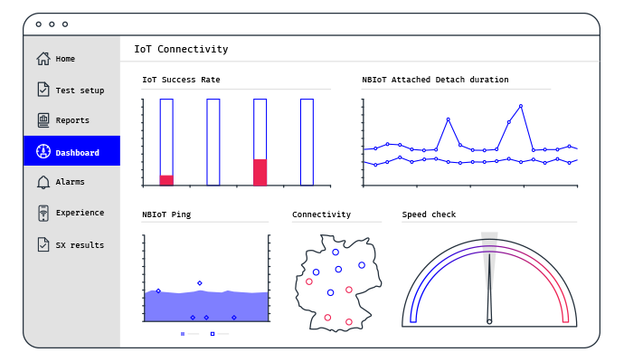 mobileum tools successful deployment 5g