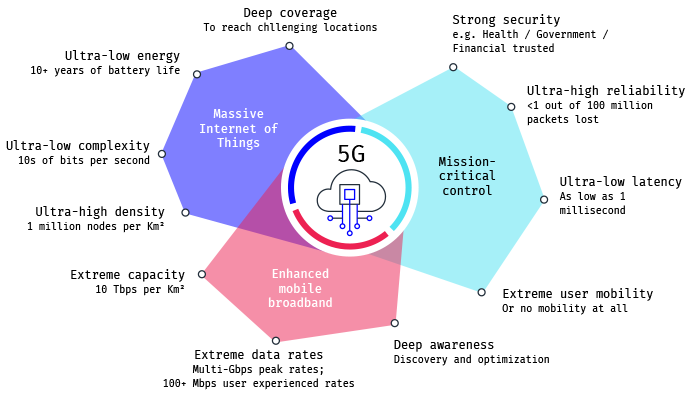 Mobileum IoT and 5G