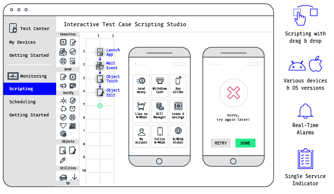 Mobileum Mobile Money Interactive scripting studio