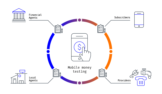 mobile money - business partner interaction