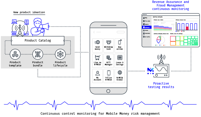 Mobileum Mobile Money Risk Management