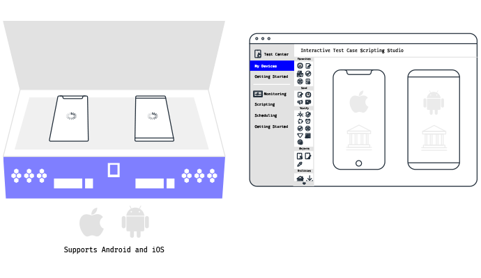 Mobileum Mobile Money Check iOS and Android device performance