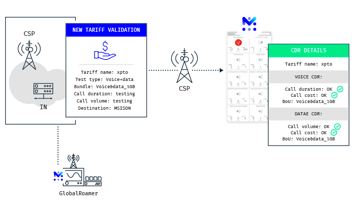 Mobileum proactive revenue assurance