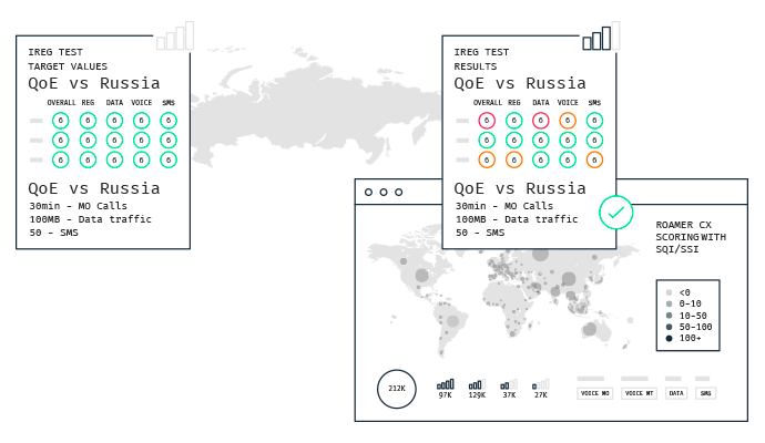 Mobileum IREG and International Roaming Tester