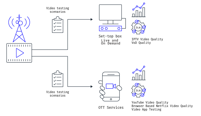 mobileum tools successful deployment 5g