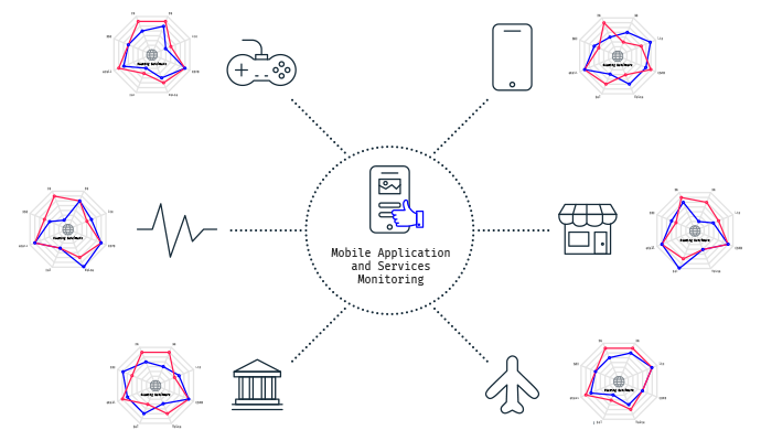 mobileum tools successful deployment 5g