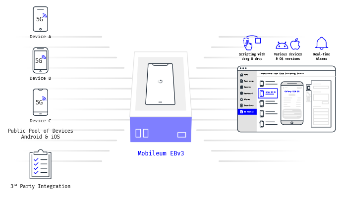 mobileum test and monitor application 