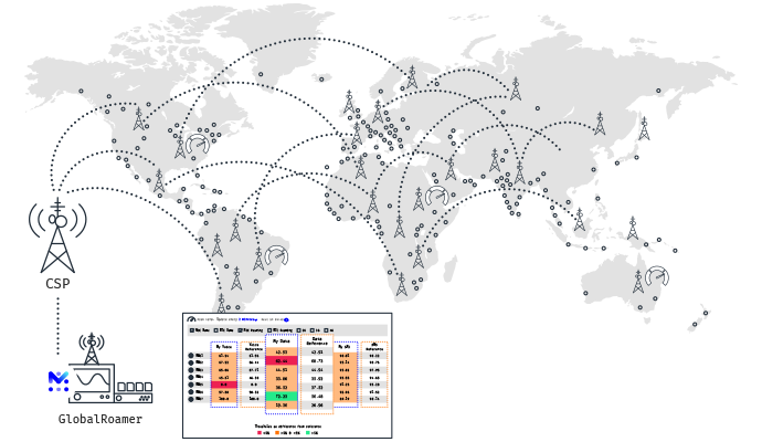 mobileum tools successful deployment 5g