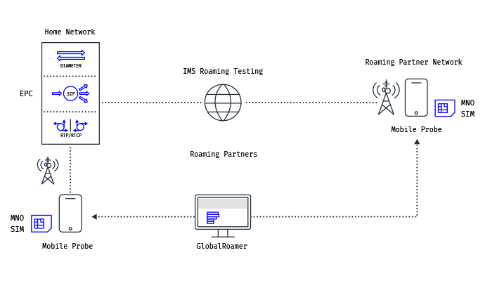 mobileum VoLTE RCS SMSoIP