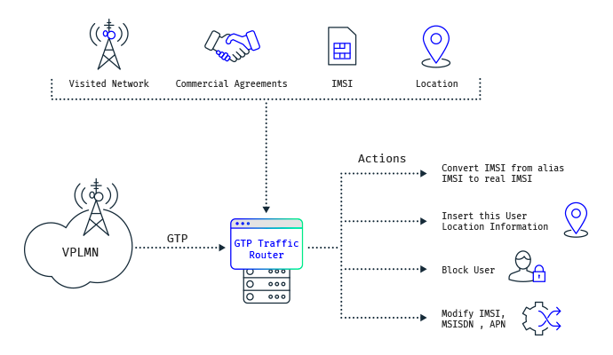 Control and modify session parameters on the fly