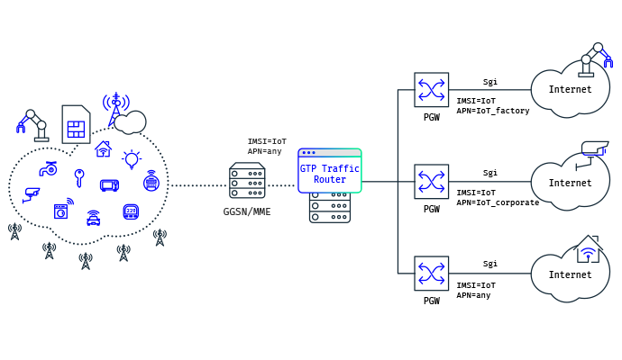 Manage your data sessions effectively with IoT APN correction