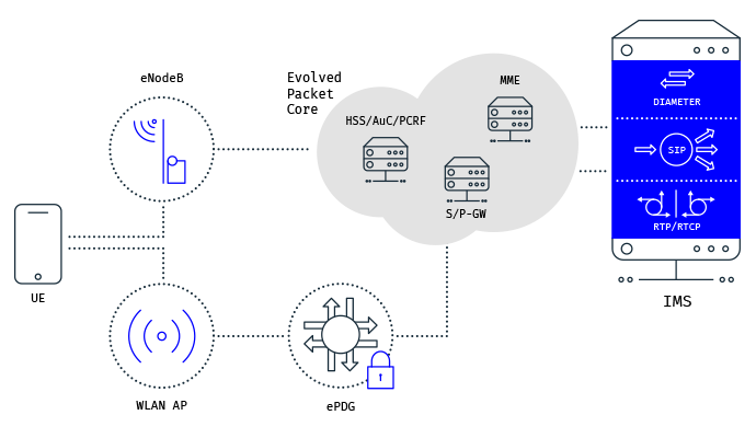 mobileum IMS Testing