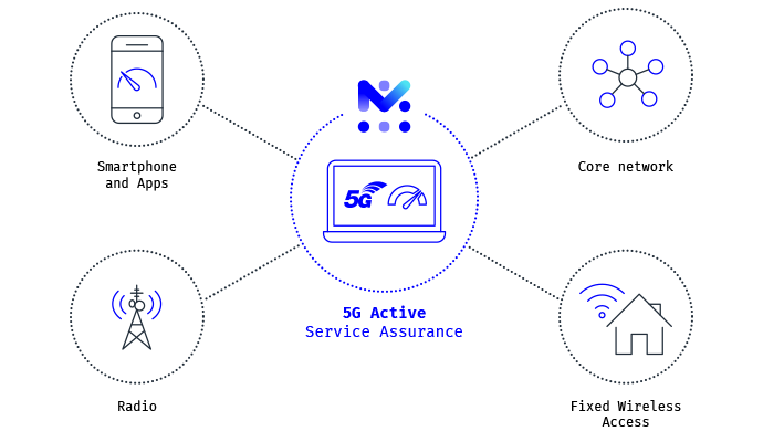 mobileum tools successful deployment 5g