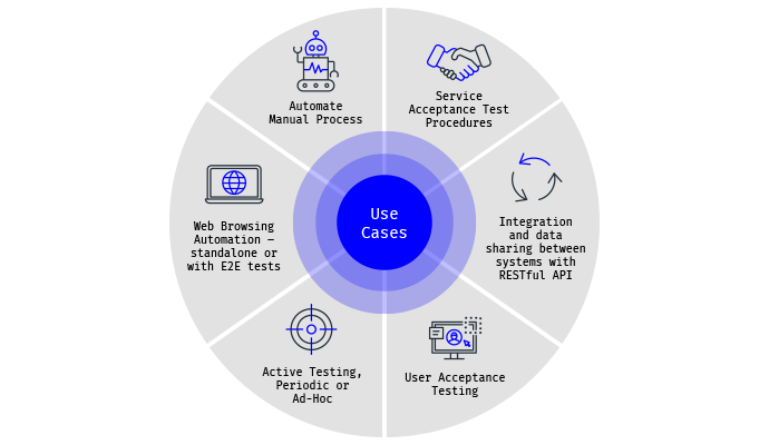 Automation Framework use cases