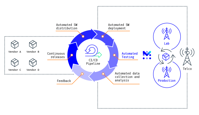 Continuous Integration Continuous Deployment 