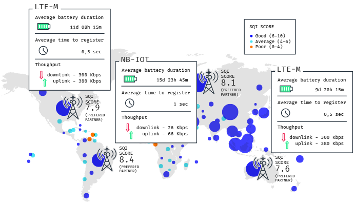 Lifecycle of IoT roaming agreements