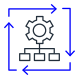 Core network testing full automation