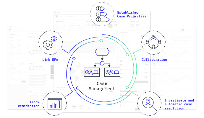 Connect the dots between people, process, and data