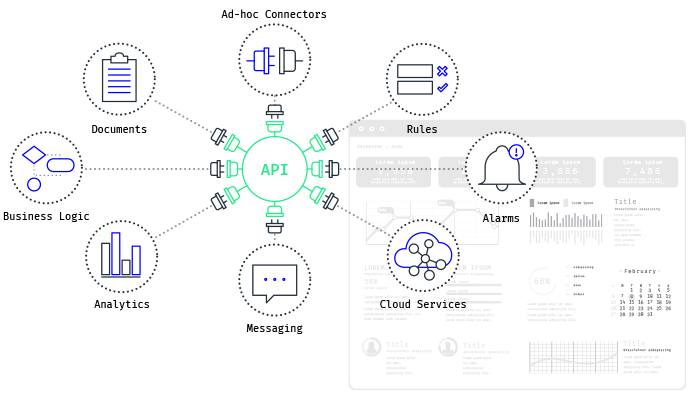 Advanced Web Services APIs