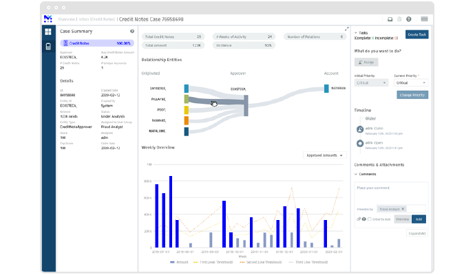 Create machine learning dashboards