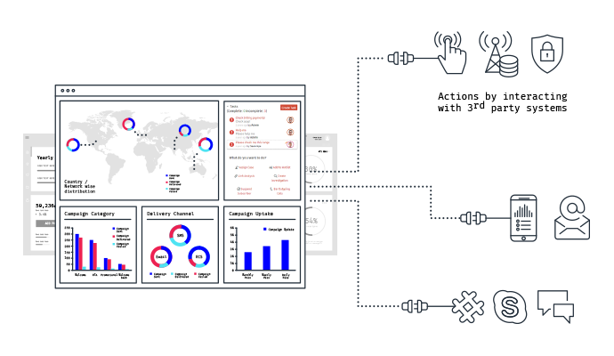 Engage decision-makers