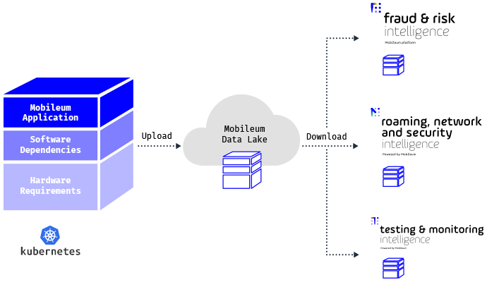 Leverage a containerized architecture