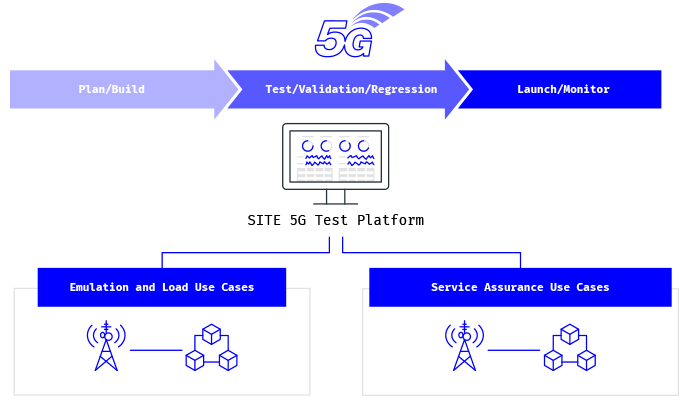 Automation Framework Mobileum 