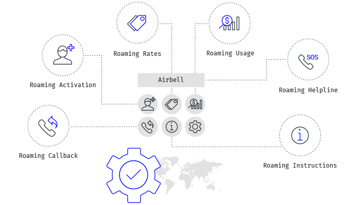 Rapidly test new roaming services behavior running on devices