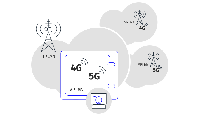 Full capability to emulate 4G and 5G radio