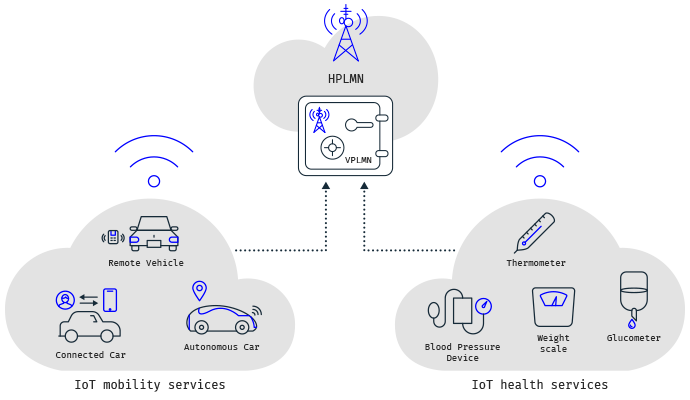 Assure IoT/M2M service quality