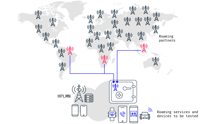 Address the roadblocks of roaming testing