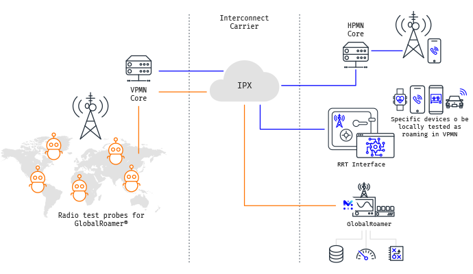 enhancement to Roaming Quality Testing