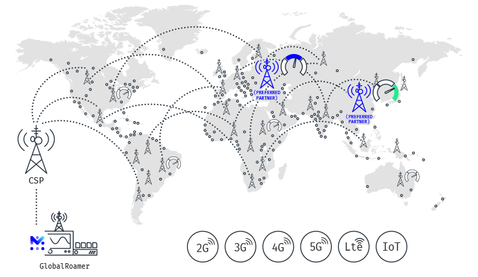 Mobileum GlobalRoamer footprint