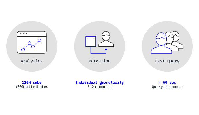 Micro-segmentation in less than 60 seconds