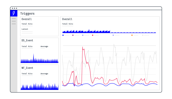 Increase revenues with Intelligent Triggers