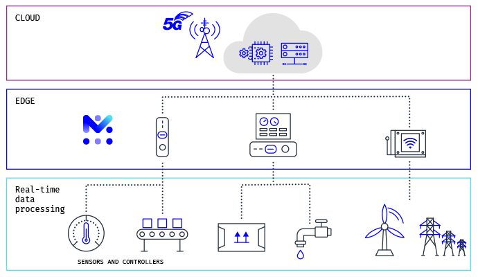 Providing faster insights to get faster decisions