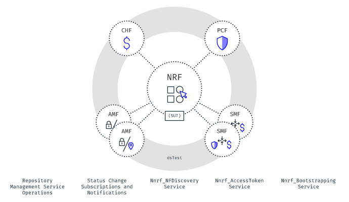 network repository function