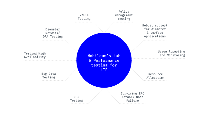 4G core network testing